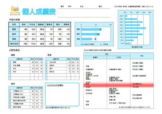 成績帳票サンプル画像
